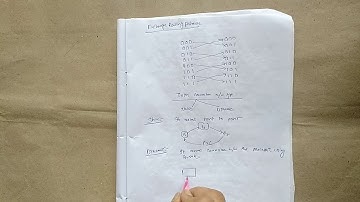 PARALLEL AND DISTRIBUTED  (NETWORK ROUTING-2)