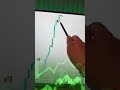 Nifty option selling 19 feb