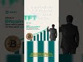 3 Best Bitcoin ETF Picks for 2026 - Yahoo Finance