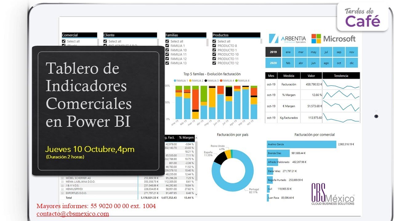 Crea un Tablero de Indicadores Comerciales en Power BI - YouTube