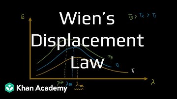 Wien Displacement law | Thermal properties of matter | Grade 11 | Physics | Khan Academy
