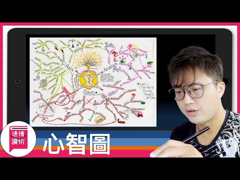 ????心智圖系列-心智圖是什麼?如何運用與繪製?