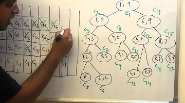 Lec 25 - Merge Sort Algorithm -2