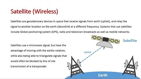 Transmission Media (Wireless)