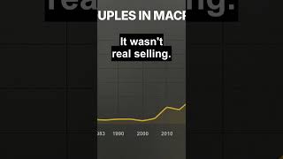 Gold Flash Crashed 20% — Here's the Paper Market Trick #shorts #gold #flashcrash