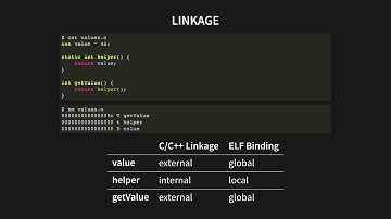 How Linux Elf Symbols Work and How They Are Used in C++ and C Programming - Anders Schau Knatten