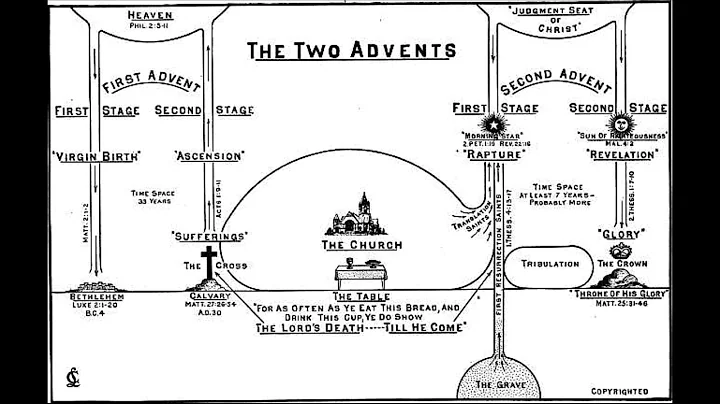 Lesson: The Comings of Christ | D/E Reginald Crens...
