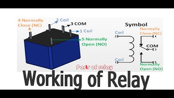 working of electromagnetic relay, parts of relay, limitations of relay,advantages of plc over relay