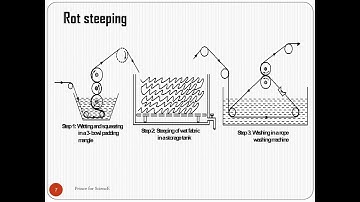 Desizing of Cotton fabrics