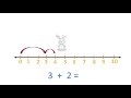 Addition on the Number Line Quiz