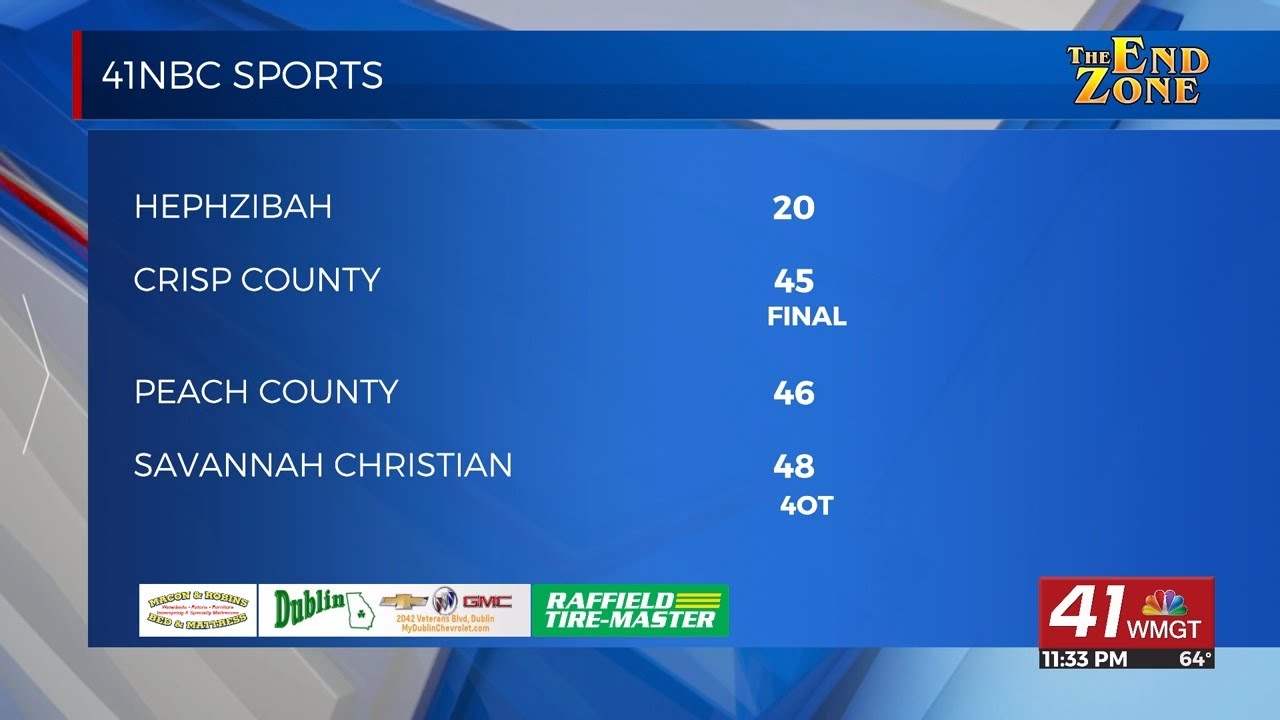 THE END ZONE SCOREBOARD: Scores from 1st round of high school football playoffs