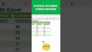 Cum să Imporți Datele din Fișierele PDF în Excel.