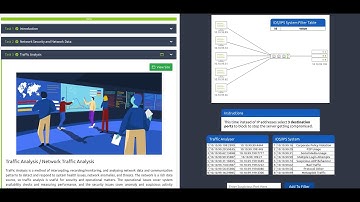 Traffic Analysis Essentials - Tryhackme | Tryhackme SOC Level 1 | SAL1