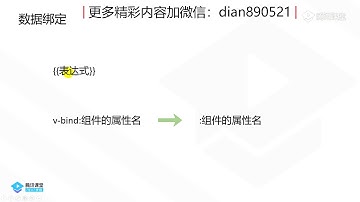 多端应用一次搞定，uni-app商业级应用开发实战教程-v-bind指令对属性的数据绑定