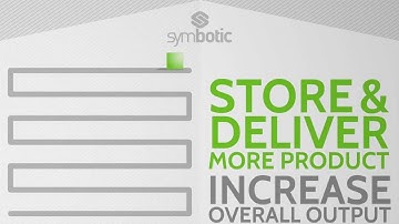 Symbotic - Product Demo