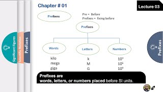 International system of units , prefixes , Scientific Notation , Standard Notation Lec 3 (Eng+urdu)