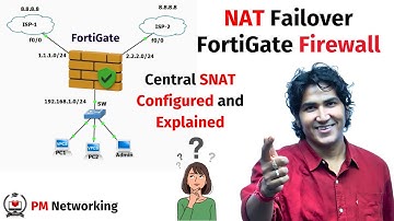 NAT-failover configureren met behulp van Central SNAT op FortiGate Firewall voor Network Security...