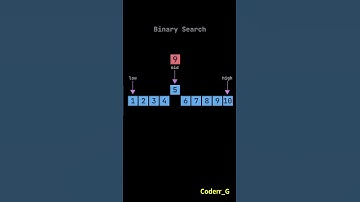 Binary Search