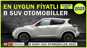 Cheapest SUV Cars, 2025 | B SUV Car Recommendations