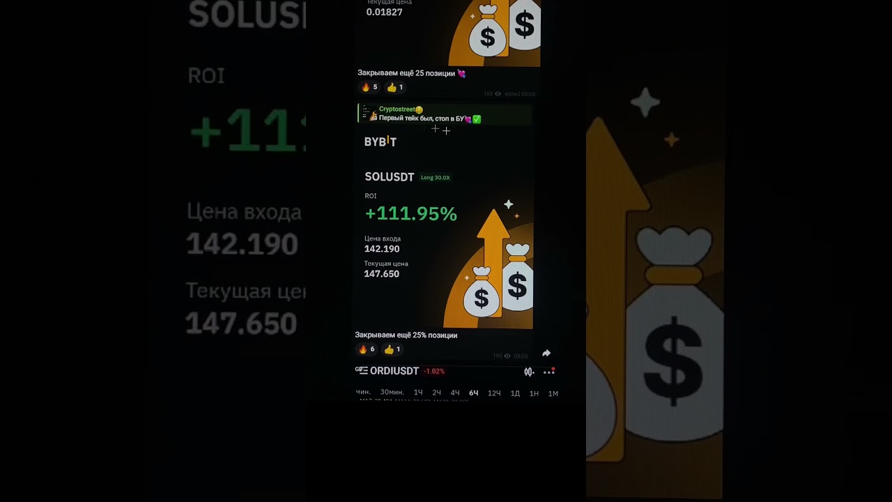 Все сигналы в Телеграм канале 