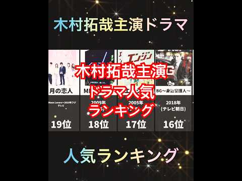 『木村拓哉主演ドラマ』人気ランキングトップ20