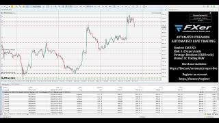 -0.75% - 02.07.2026 - FXer Live Automated XAUUSD (Gold) Trading