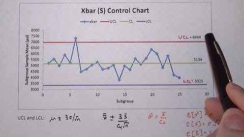 SQC 1 Part 4 Xbar and S Charts
