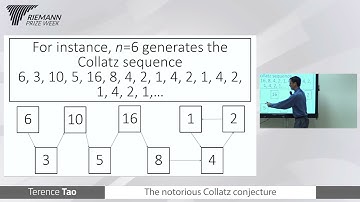 Day 2 - The notorious Collatz conjecture - Terence Tao