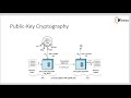 Mastering Public Key Cryptography: Principles & Security π