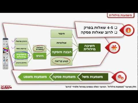 חלק משיעור "משמעות מילולית" - קידום