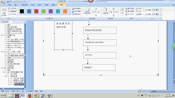 day04 springmvc   8springmvc统一异常处理图解 spring mvc - 2015最新springmvc+mybatis+shiro视频教程
