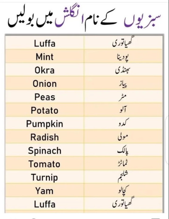 Daily Use In Life English Vegetables Name Meaning In Urdu shorts YouTube daily-use-in-life-english-vegetables-name-meaning-in-urdu-shorts-youtube