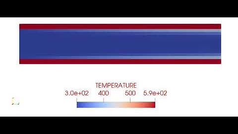 Conjugate Heat Transfer Simulation - Flow through pipe simulation - Temperature contour