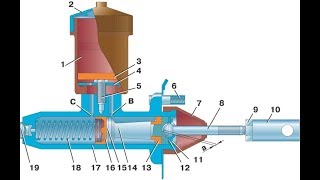 Механизм и привод управления сцеплением на ГАЗ-3307