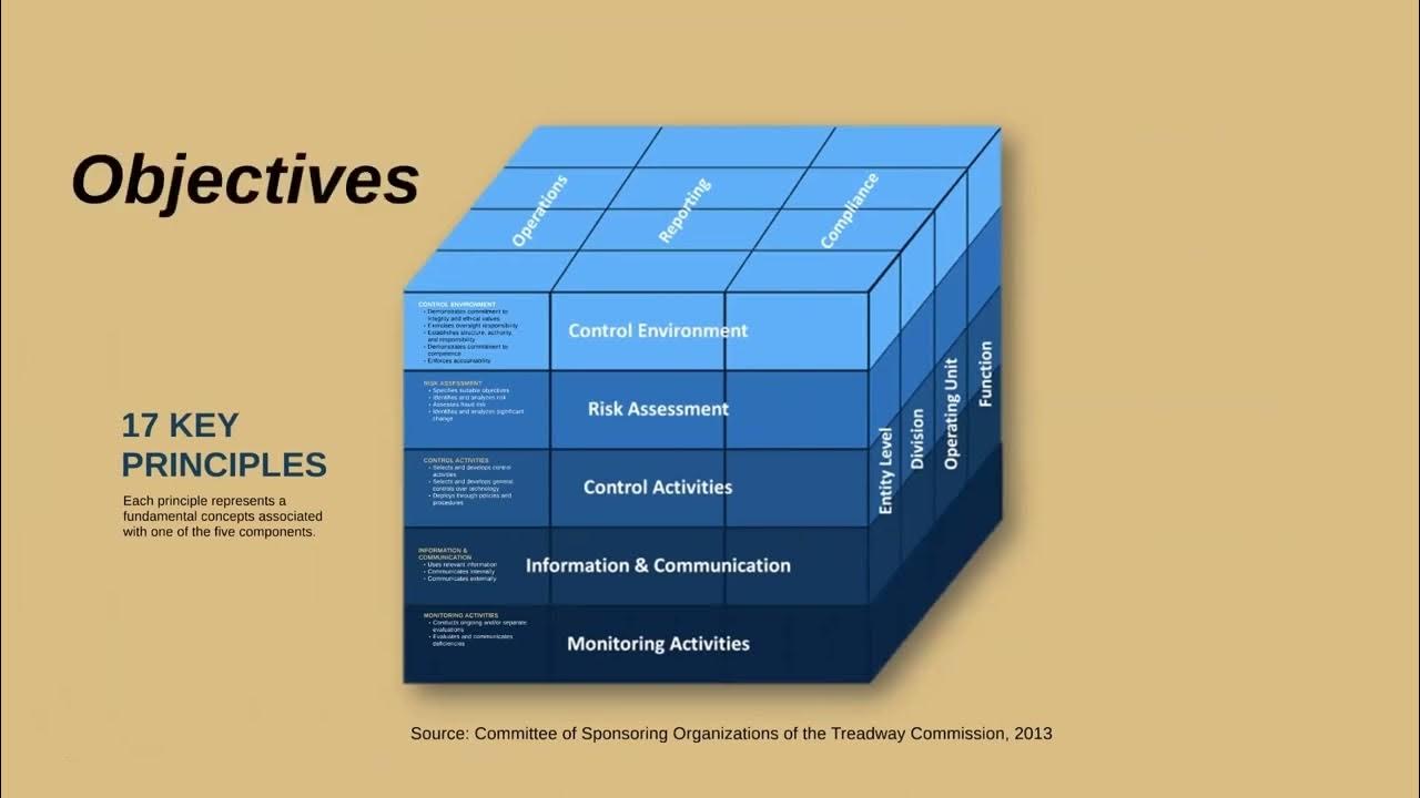 Environmental principles