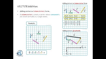 VECTOR Addition 3: Adding Vectors Graphically & in Column Vector form /Vector Sum & Resultant Vector