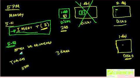 SCPT 8: Redo Log Files