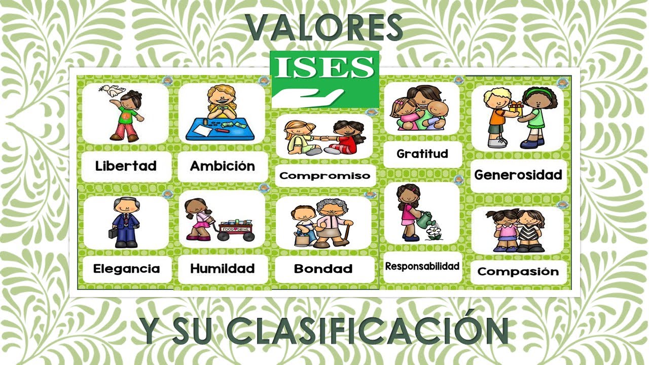 Valores y su clasificación según diversos autores - YouTube
