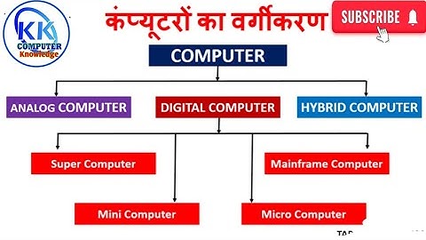 कंप्यूटर का वर्गीकरण।। Classification of Computer ।। lecture-4