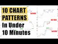 10 best chart patterns explained in under 10 minutes
