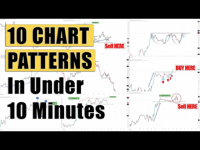 10 Best Chart Patterns explained in under 10 minutes class=