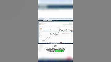 Is This Mean Reversion in MicroStrategy ($MSTR) Stock a Buying Opportunity in the Bitcoin Proxy?