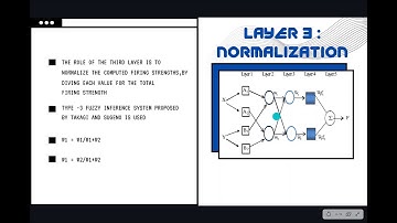 ANFIS: ADAPTIVE NEURO-FUZZY INFERENCE SYSTEM