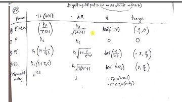 Part3:Process Dynamics and Control gate short notes
