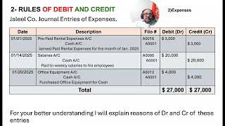 HOW TO ENTER EXPENSES IN JOURNAL RULES OF DEBIT & CREDIT MADE EASY Easy English for New Learners