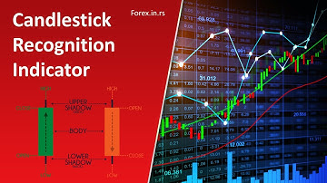 Candlestick Pattern Recognition Indicator Review