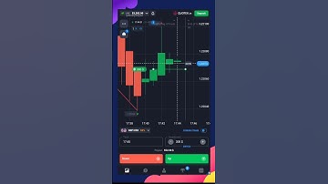 Quotex.in: $300 trade 💵 profit using zig-zag strategy #trading #quotex
