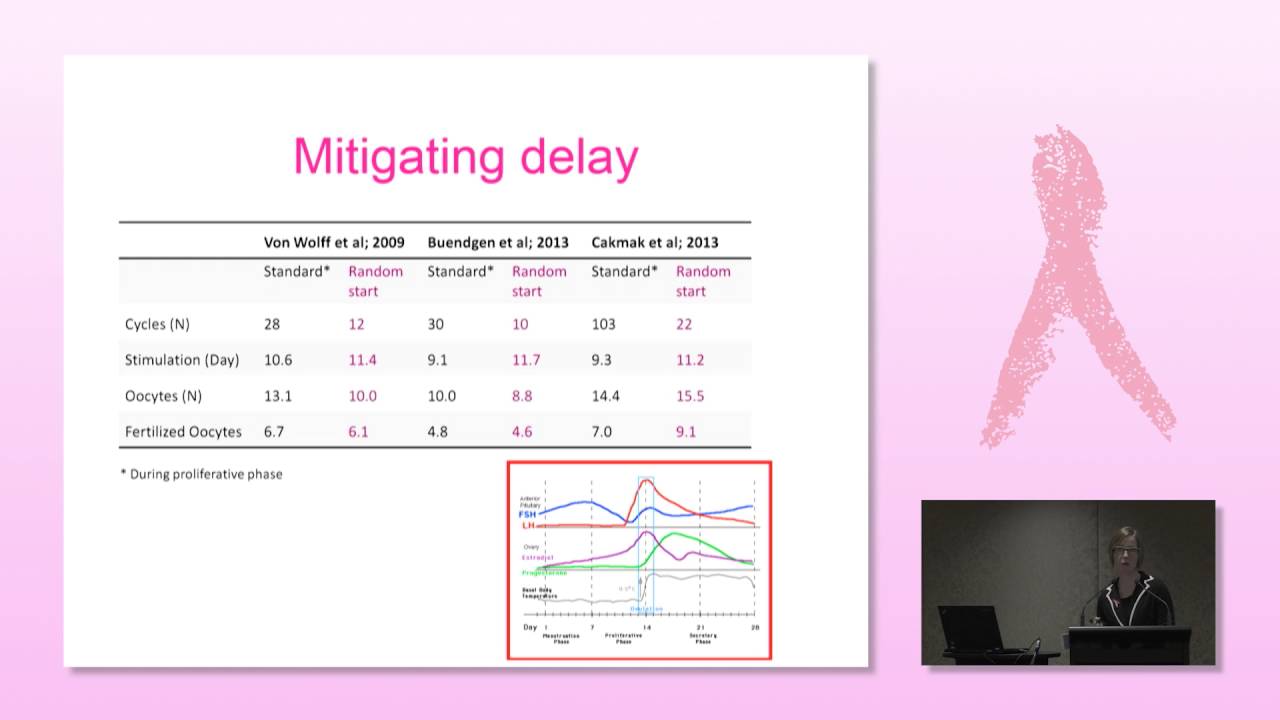Pregnancy after breast cancer