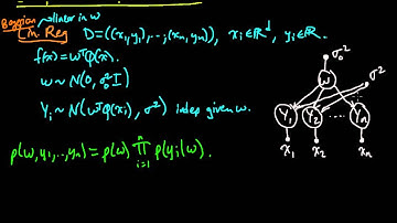 (ML 13.6) Graphical model for Bayesian linear regression