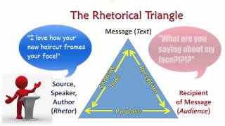 Communication and Rhetoric: Two Theory Models